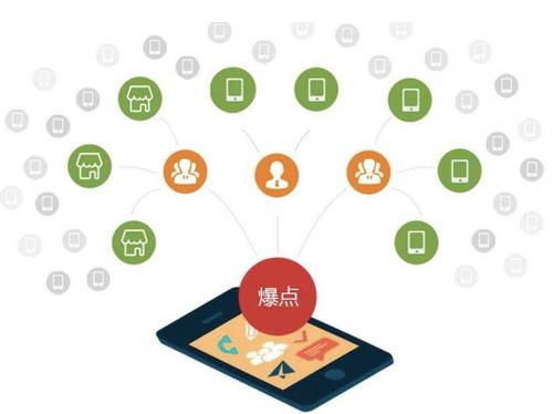 砚山为什么越来越多的企业通过软文营销来引流